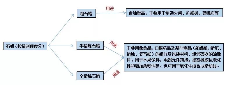 石蠟香薰蠟燭真的對人體有害嗎？究竟有害在哪里？