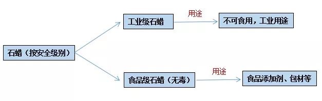 石蠟香薰蠟燭真的對人體有害嗎？究竟有害在哪里？