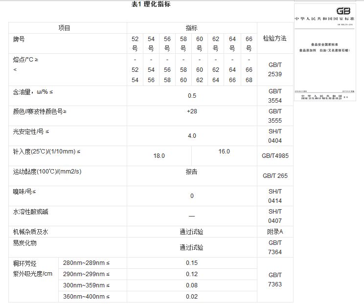 石蠟香薰蠟燭真的對人體有害嗎？究竟有害在哪里？