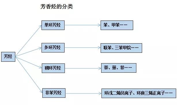 石蠟香薰蠟燭真的對人體有害嗎？究竟有害在哪里？