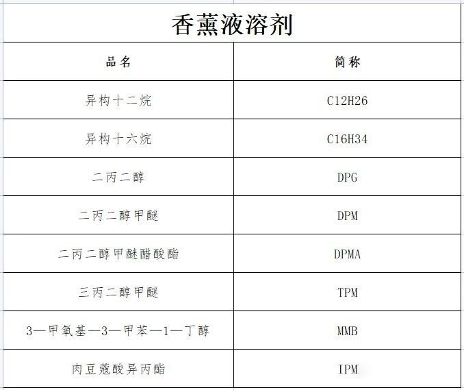 濃烈的室內(nèi)無火藤條香薰對身體有害嗎？