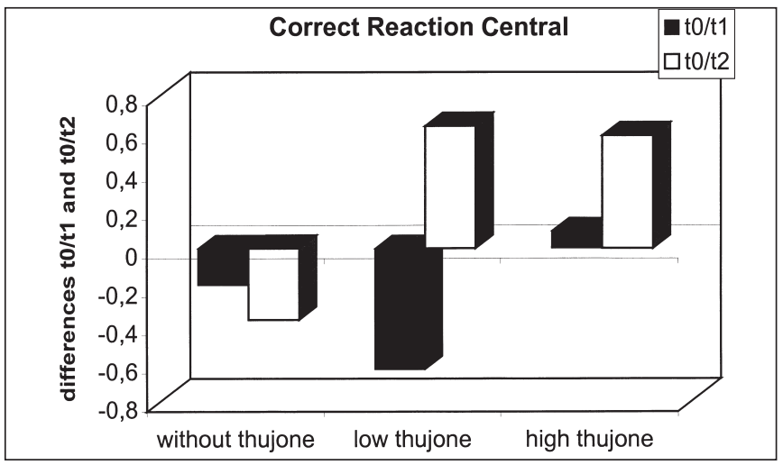 香精與香料(48)—側(cè)柏酮(Thujone)與側(cè)柏