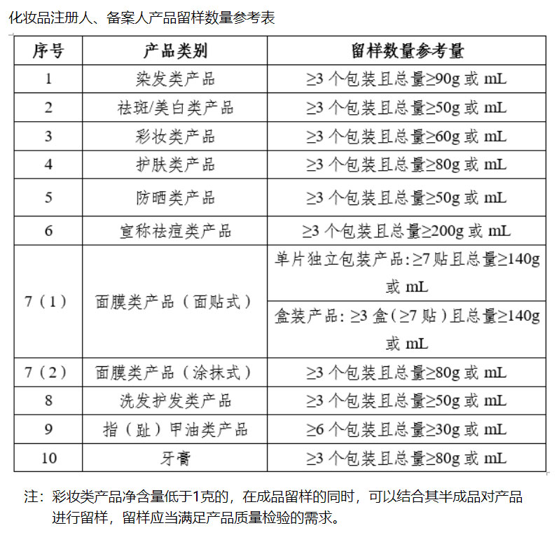 剛剛！藥監(jiān)局對(duì)化妝品行業(yè)“松綁”