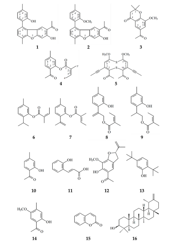 香精與香料(99)—佩蘭(Eupatorium fortunei )