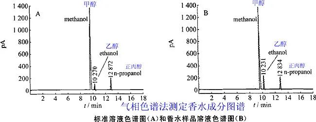 香水的香氣從何而來？