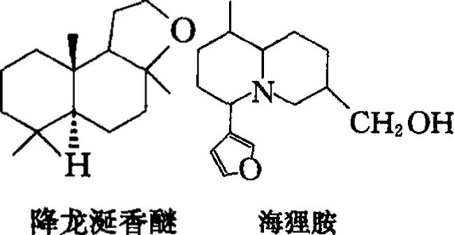 香水的香氣從何而來？