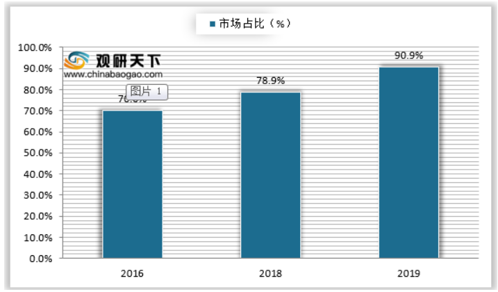 2021年我國香精香料行業(yè)集中度分析：全球龍頭企業(yè)呈壟斷趨勢 我國市場較全球高度分散