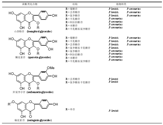 香精與香料(169)—山梅花