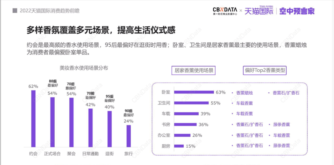 香薰用品如何在小紅書種草推廣？