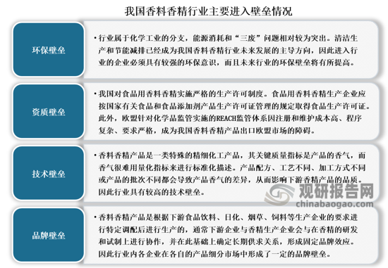 我國香料香精行業(yè)發(fā)展歷程、現(xiàn)狀及趨勢 產(chǎn)品將向品質(zhì)化、高端化發(fā)展