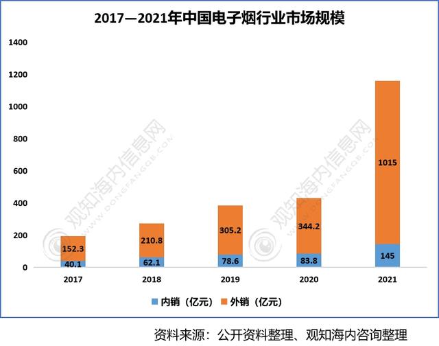 2022年香料香精行業(yè)市場分析，下游產(chǎn)業(yè)保持快速增長趨勢