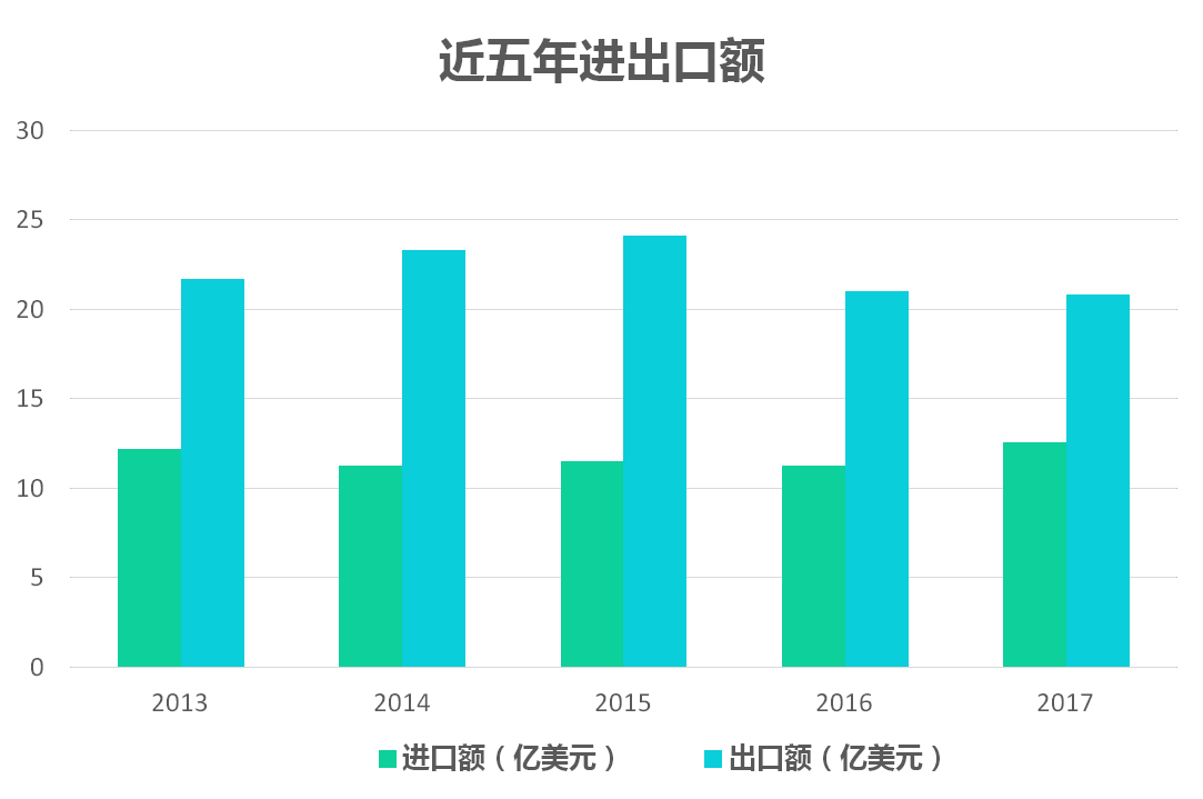 我國香料香精行業(yè)發(fā)展概況