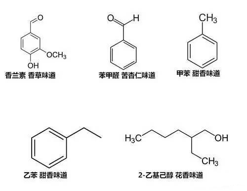 書香從何而來？