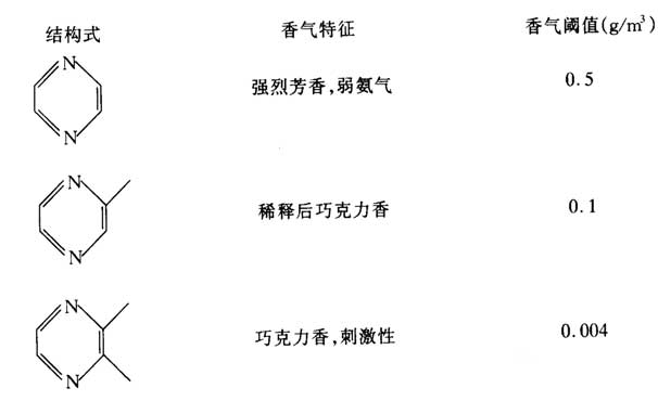 香料的分子結構與香氣的關系