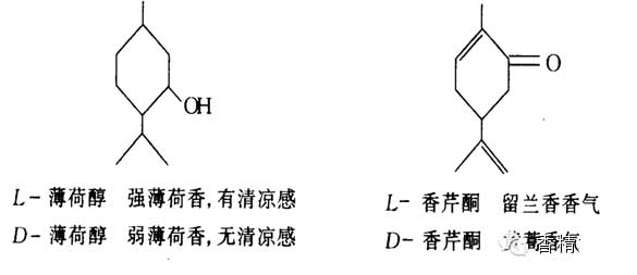 香料的分子結構與香氣的關系