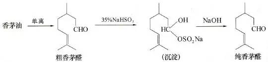 單離香料的生產(chǎn)方法