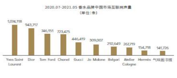 2022-2030年中國(guó)香氛行業(yè)的發(fā)展三大趨勢(shì)