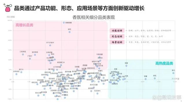 香氛品類分析及行業(yè)新趨勢(shì)、消費(fèi)者需求洞察