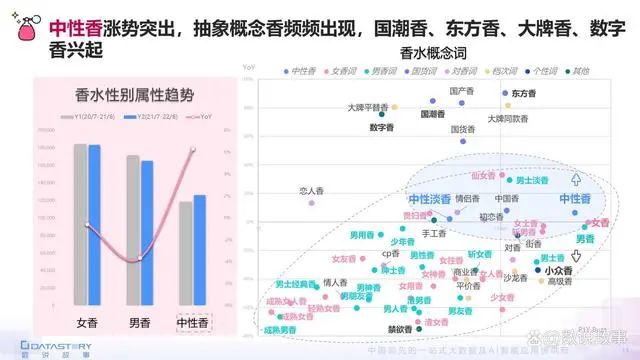 香氛品類分析及行業(yè)新趨勢(shì)、消費(fèi)者需求洞察