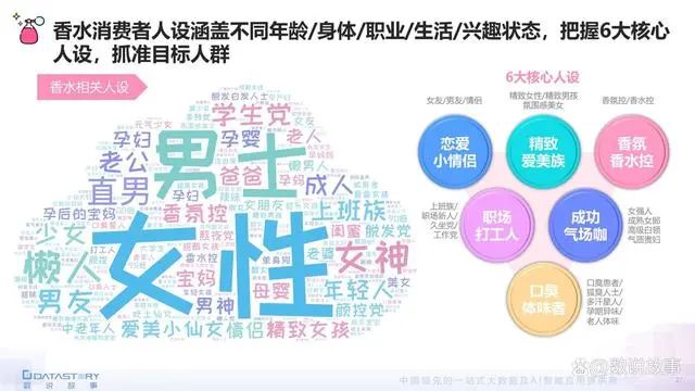 香氛品類分析及行業(yè)新趨勢(shì)、消費(fèi)者需求洞察