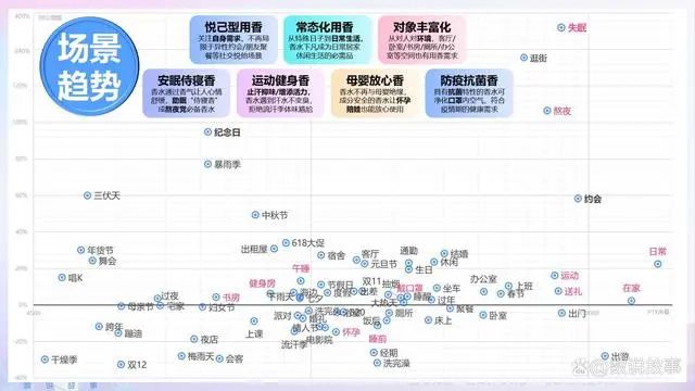 香氛品類分析及行業(yè)新趨勢(shì)、消費(fèi)者需求洞察