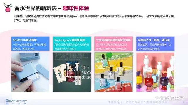 香氛品類分析及行業(yè)新趨勢(shì)、消費(fèi)者需求洞察