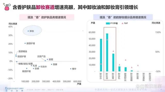 香氛品類分析及行業(yè)新趨勢(shì)、消費(fèi)者需求洞察