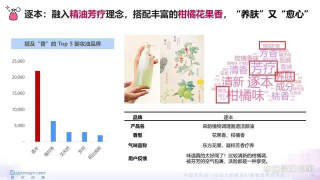 香氛品類分析及行業(yè)新趨勢(shì)、消費(fèi)者需求洞察