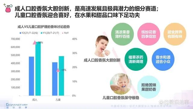 香氛品類分析及行業(yè)新趨勢(shì)、消費(fèi)者需求洞察