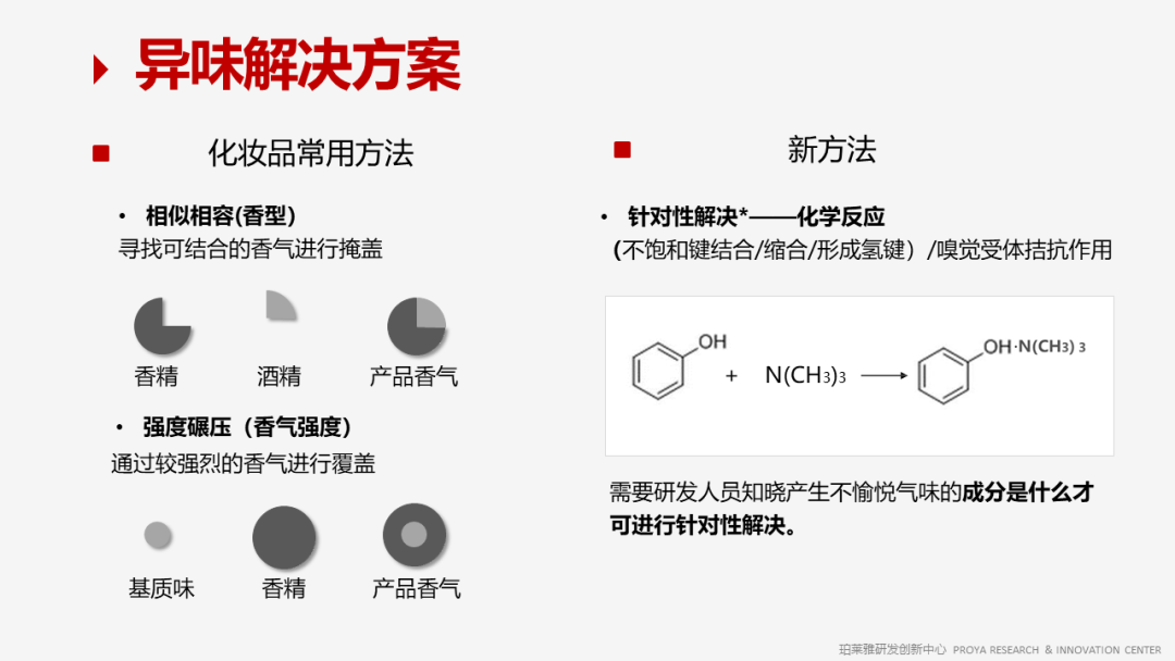 香精的常識(shí)及現(xiàn)代技術(shù)