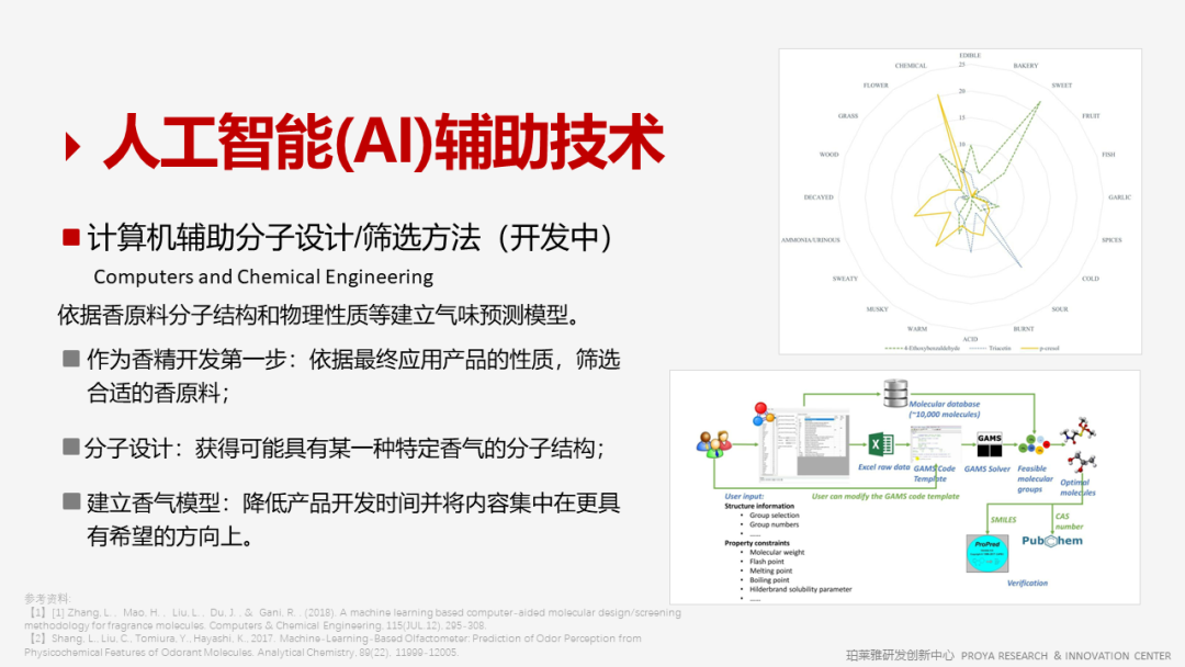 香精的常識(shí)及現(xiàn)代技術(shù)