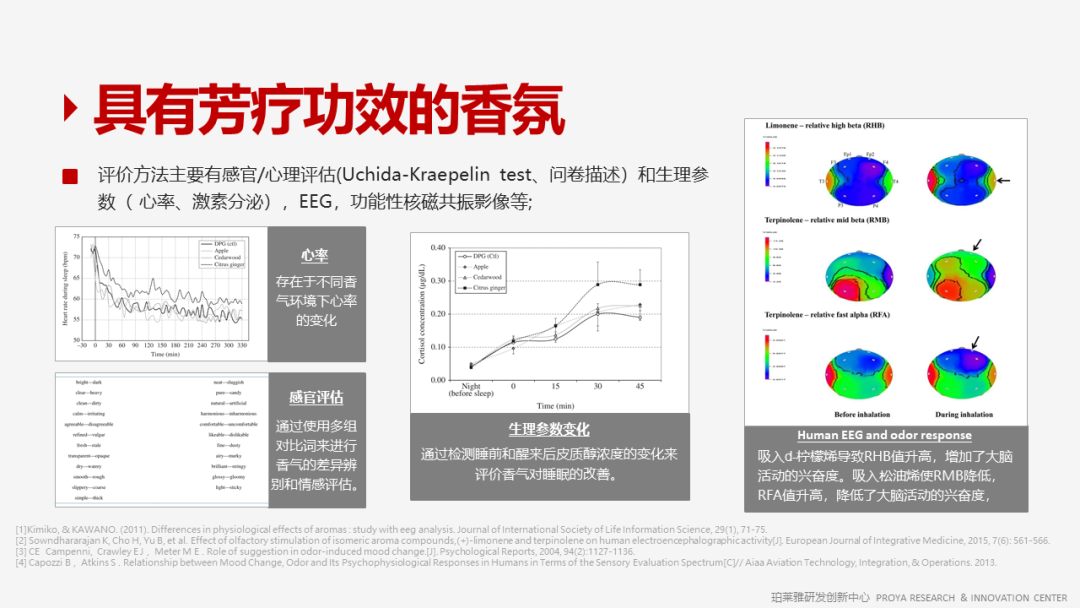 香精的常識(shí)及現(xiàn)代技術(shù)