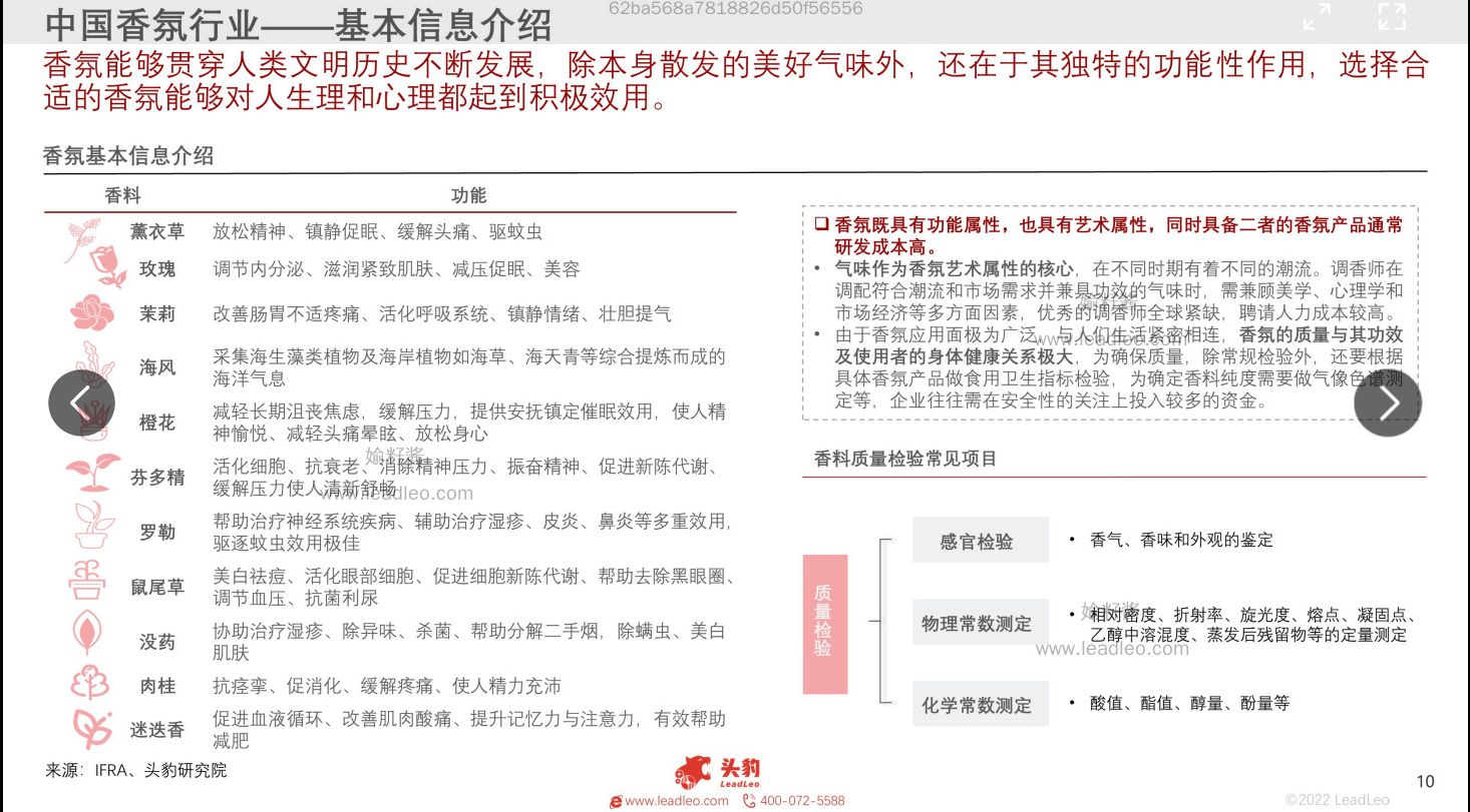 2022年中國香氛行業(yè)報告