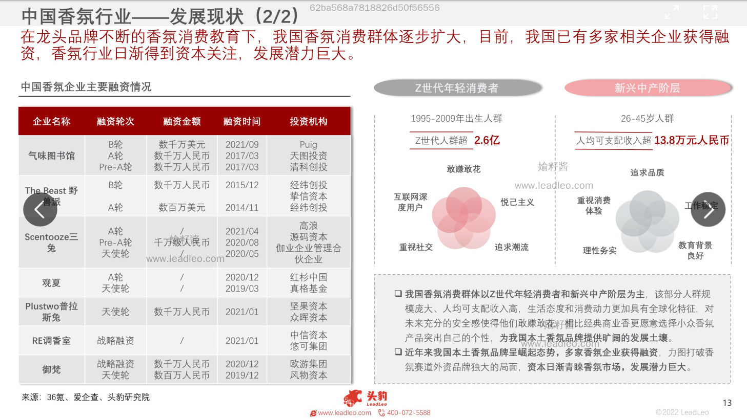 2022年中國香氛行業(yè)報告