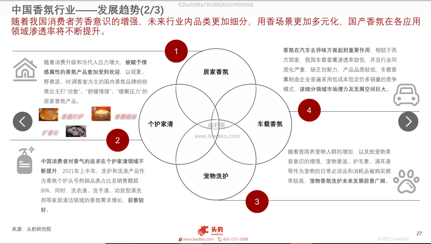 2022年中國香氛行業(yè)報告