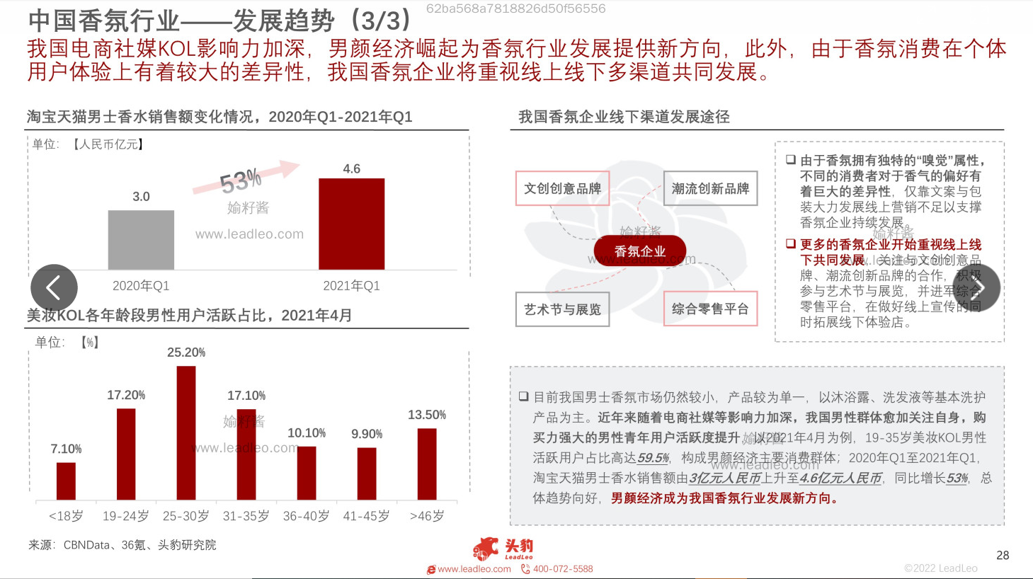 2022年中國香氛行業(yè)報告