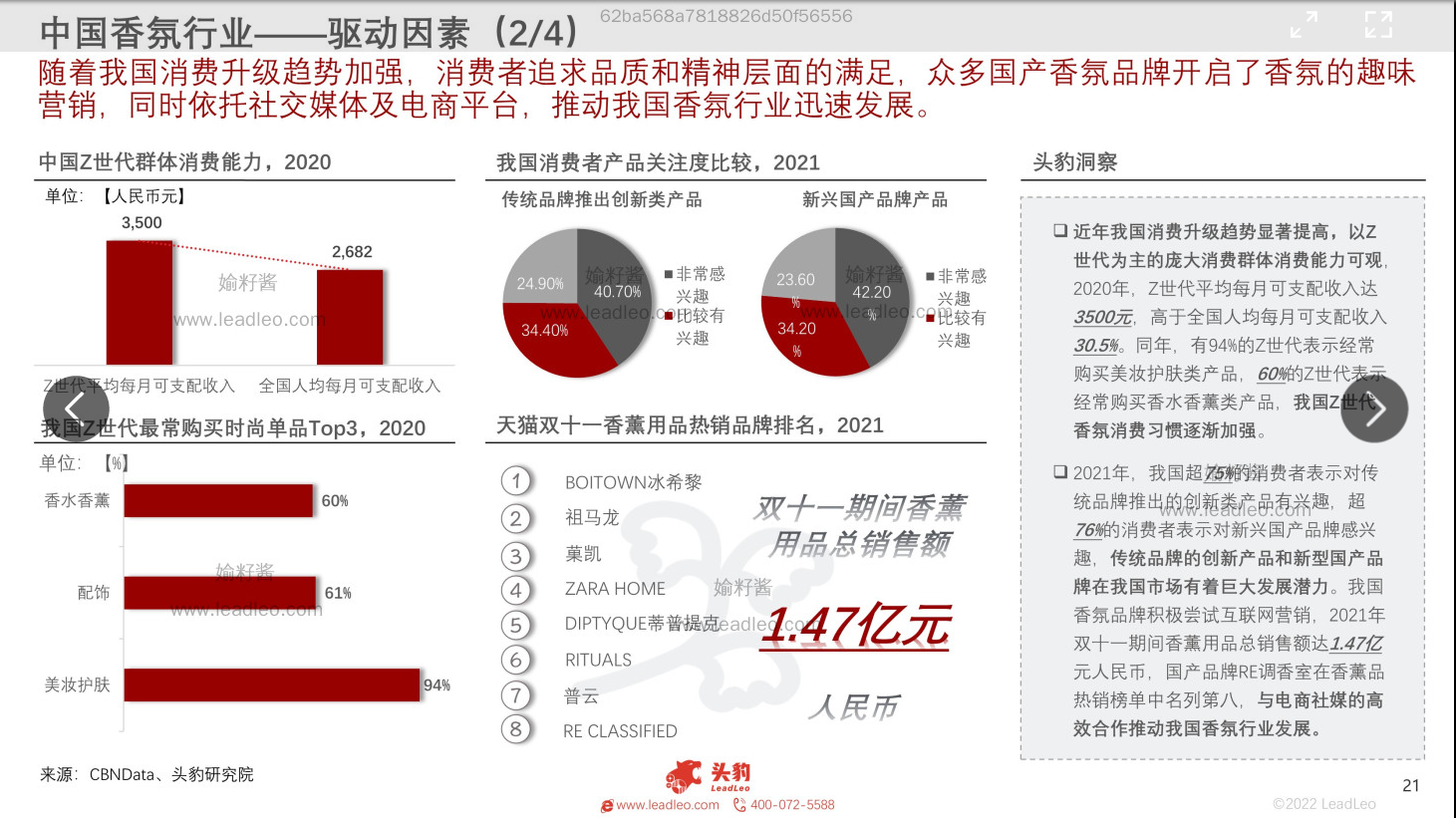 2022年中國香氛行業(yè)報告