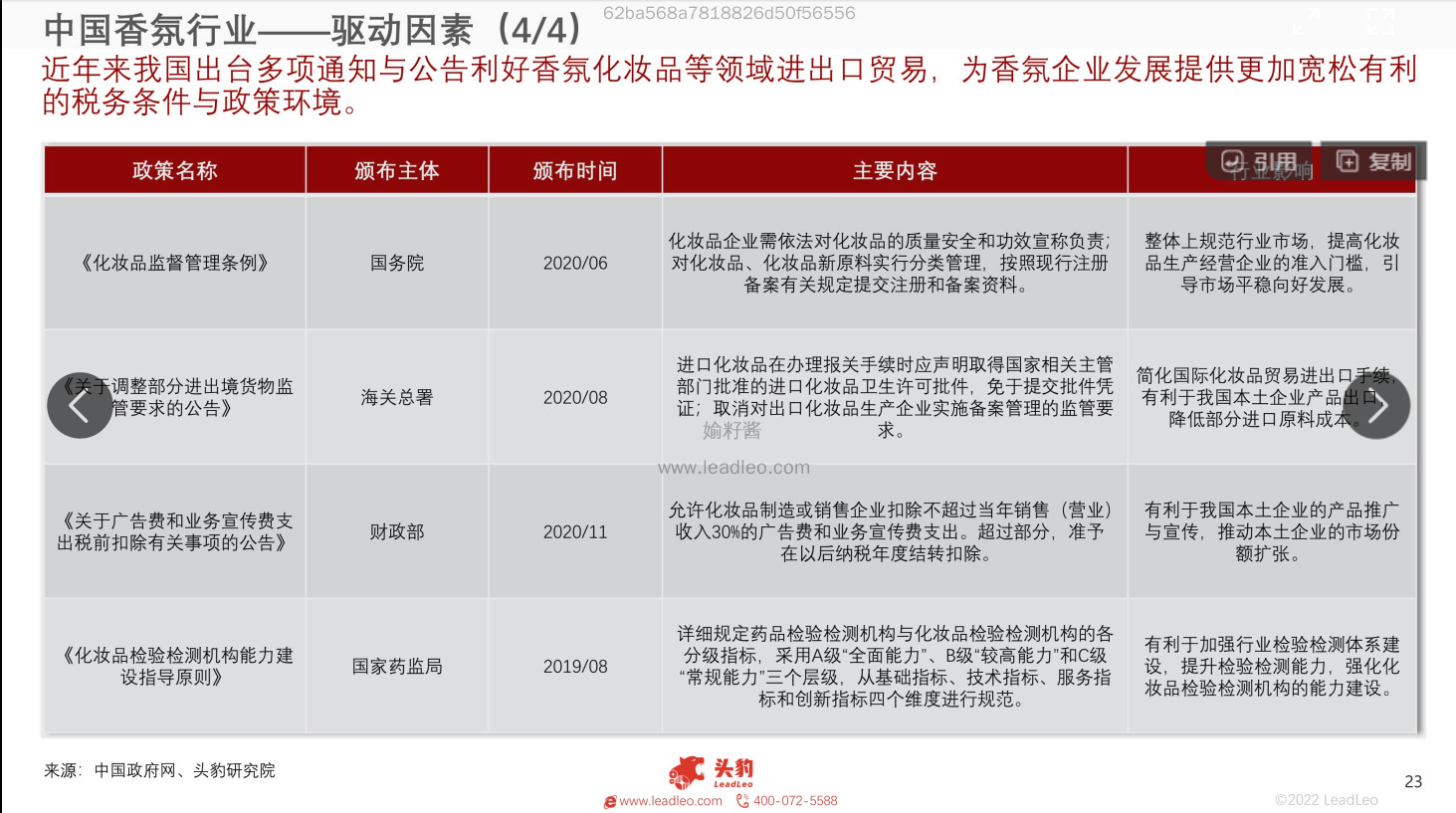 2022年中國香氛行業(yè)報告