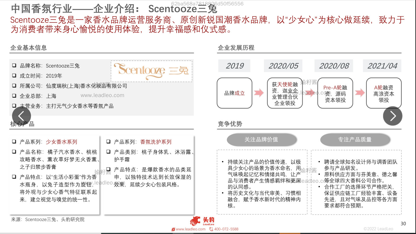 2022年中國香氛行業(yè)報告