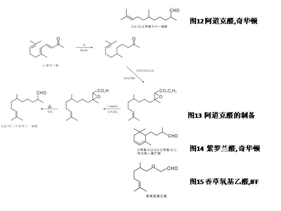 醛類及縮醛香料概述--用于日化和食品香精中的原料