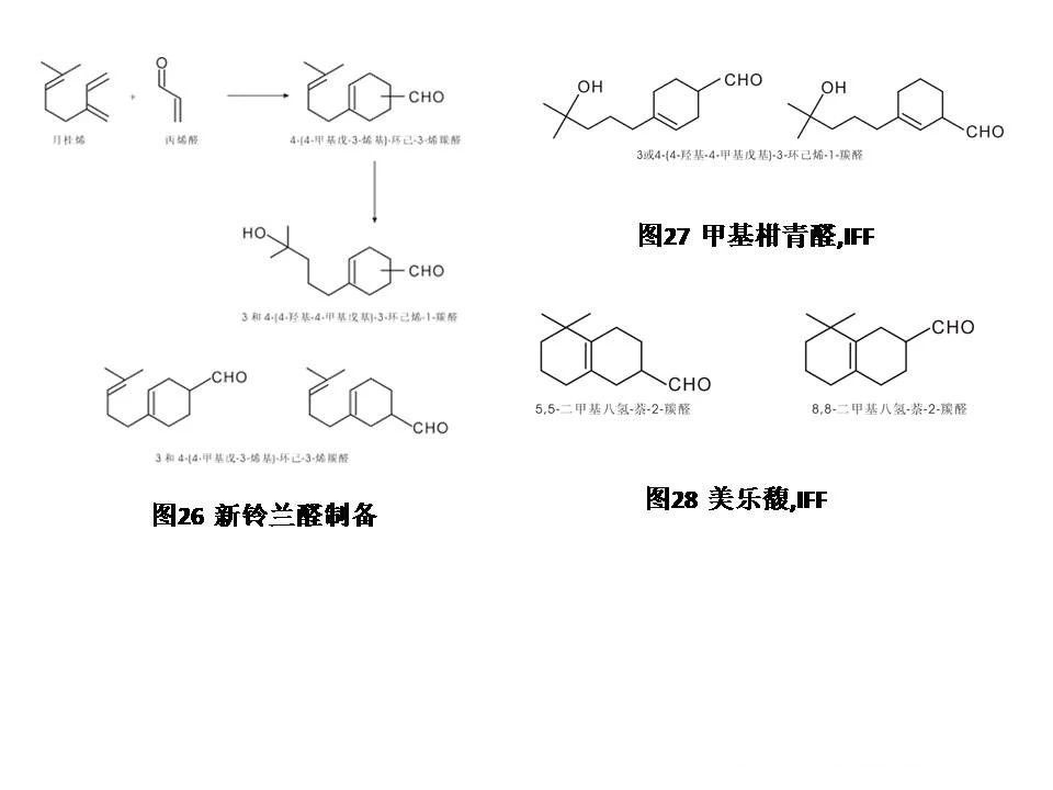 醛類及縮醛香料概述--用于日化和食品香精中的原料