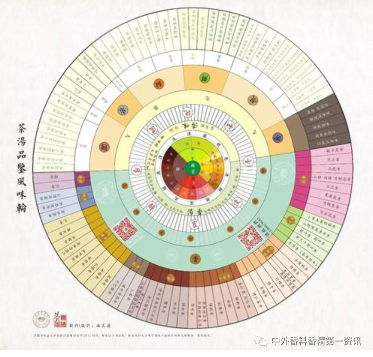 茶葉香氣成分的研究進(jìn)展