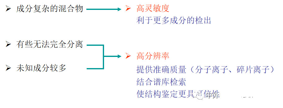 氣相色譜-質譜定性分析